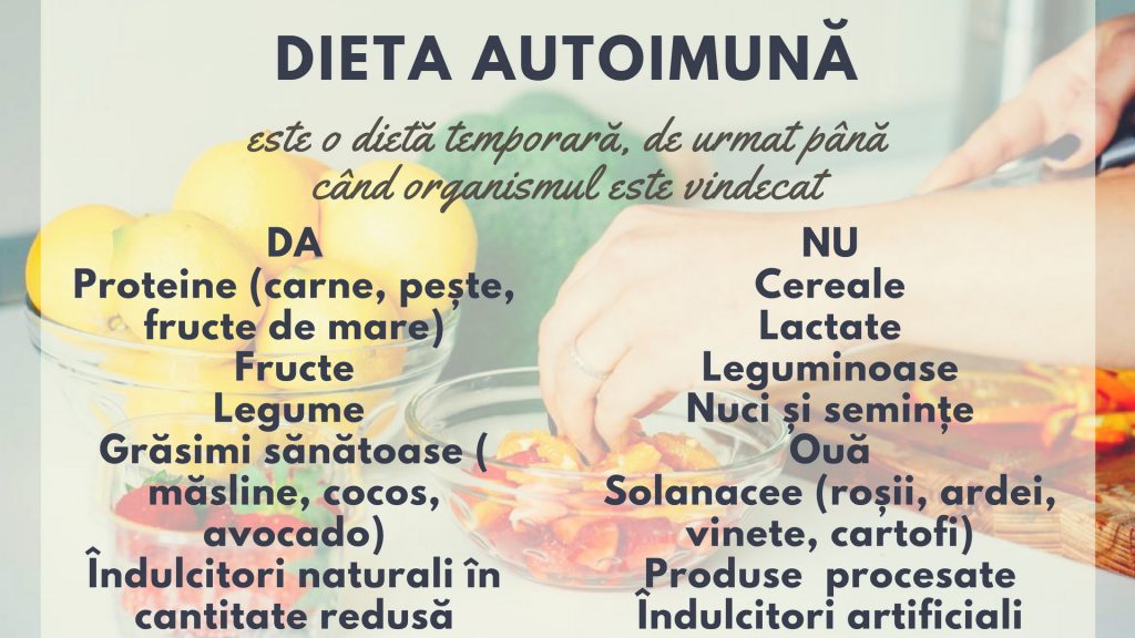 Dieta AIP și pierderea în greutate - Dieta cu protocol autoimun