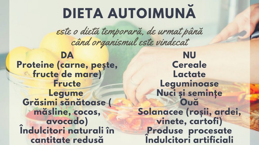 lista alimente dieta autoimuna
